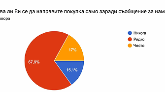 85% от българите - пазарували само заради намаление