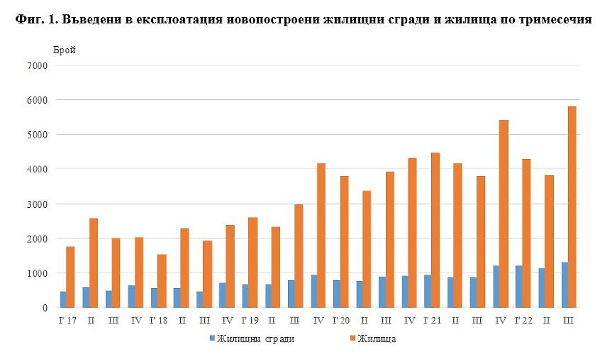 НСИ