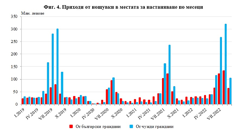 НСИ