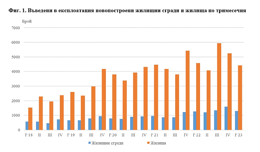 НСИ