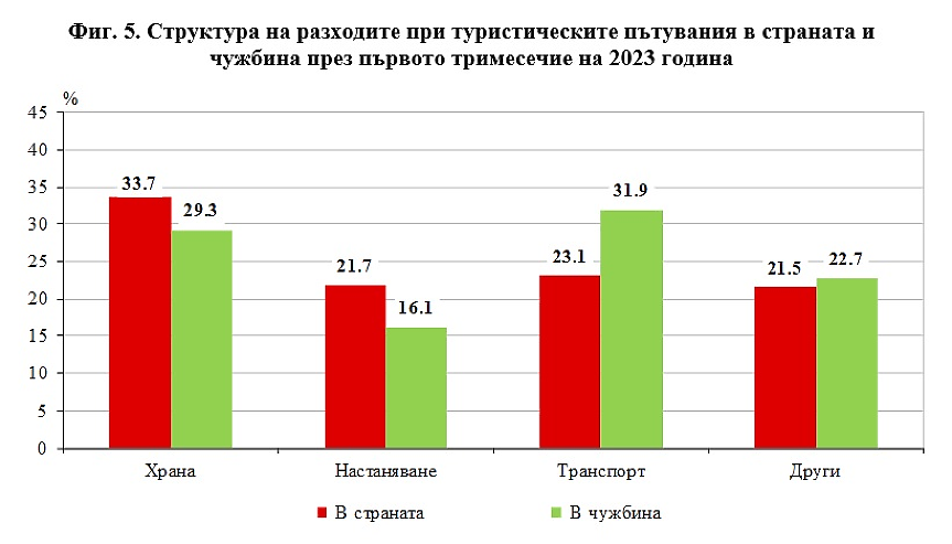 НСИ