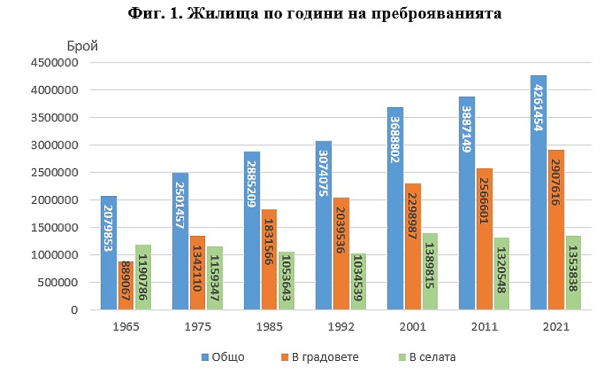 НСИ