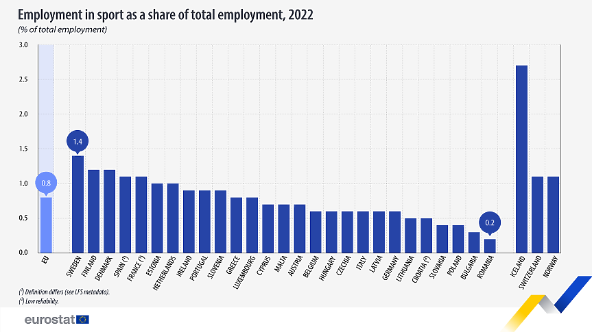 Eurostat