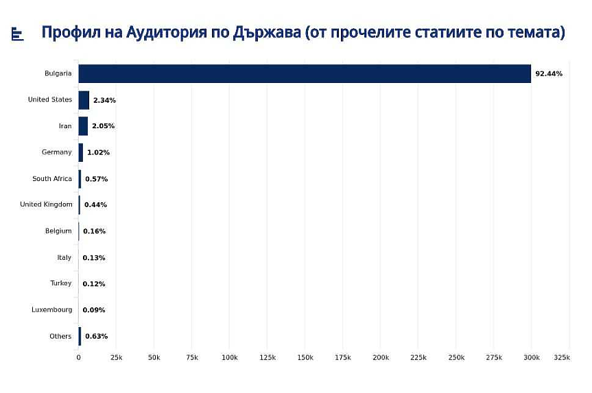 Дарик радио