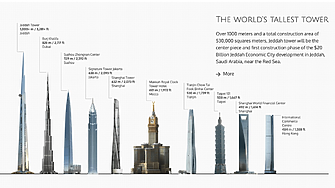 Строителството на новата най-висока сграда в света стартира отново
