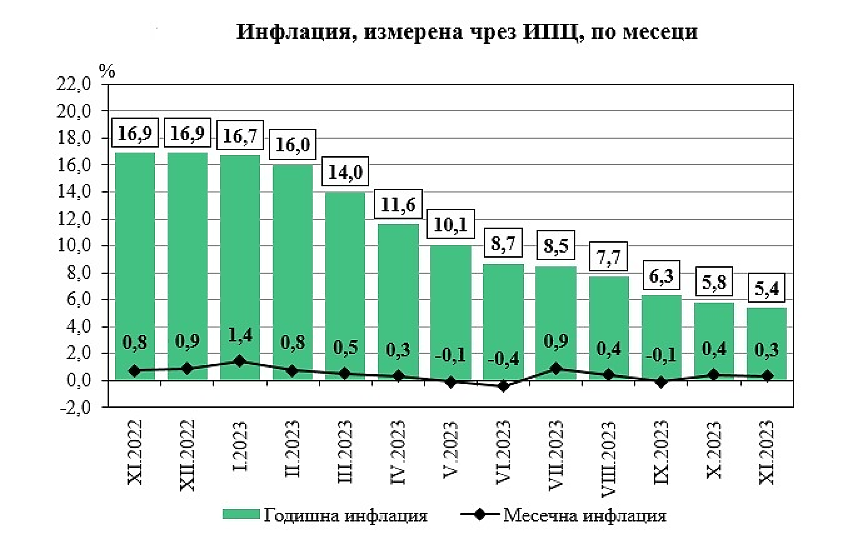 НСИ