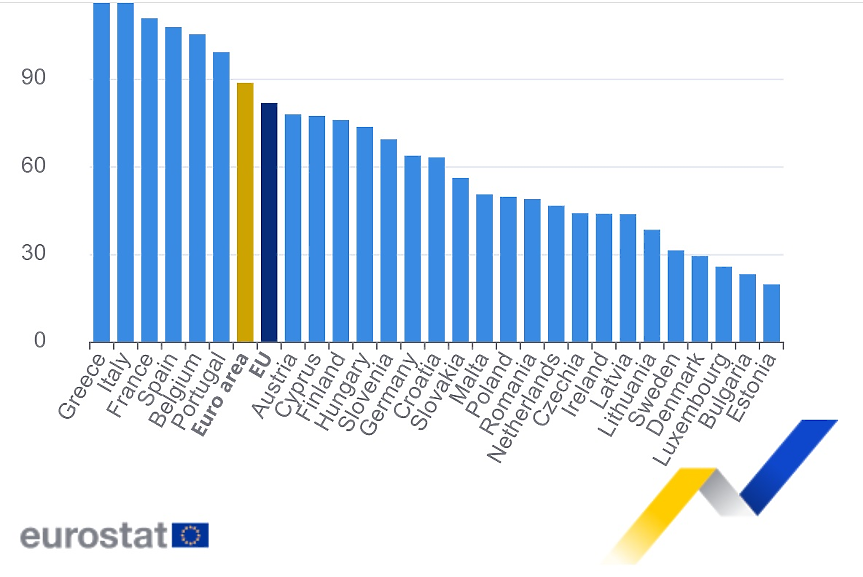 България на второ място в ЕС сред държавите с най-нисък дълг