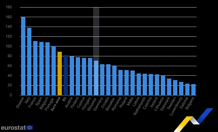България е лидер в ЕС сред държавите с най-нисък дълг