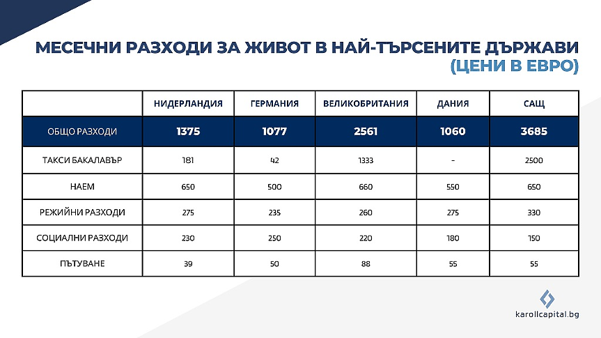 Карол Капитал Мениджмънт