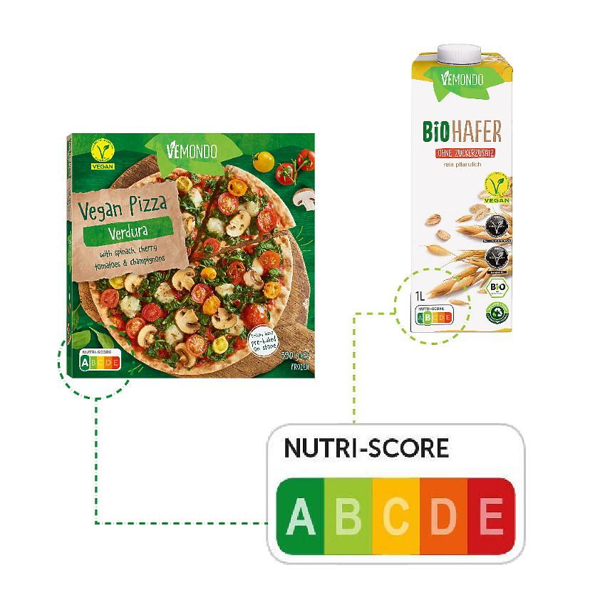 Nutri score