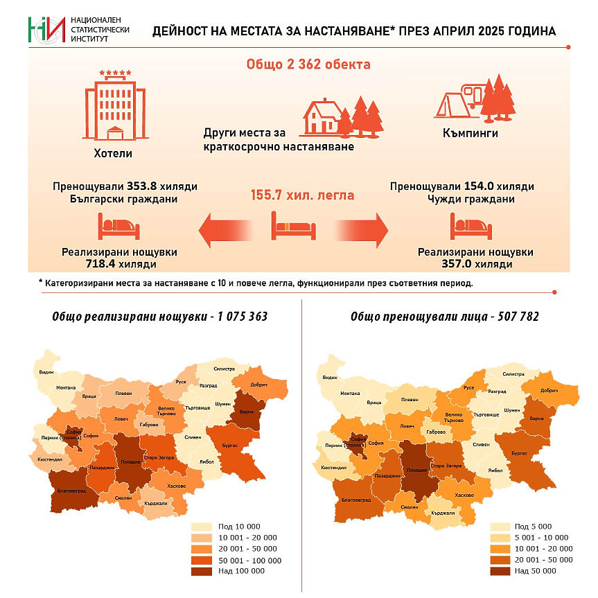 НСИ
