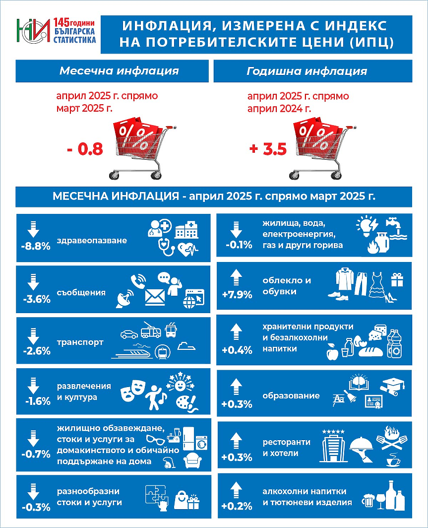 НСИ