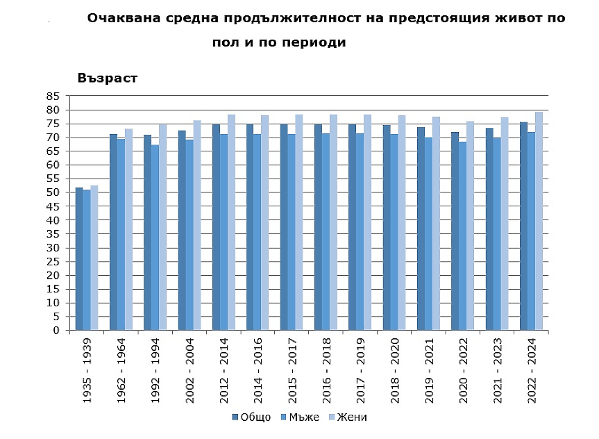 НСИ
