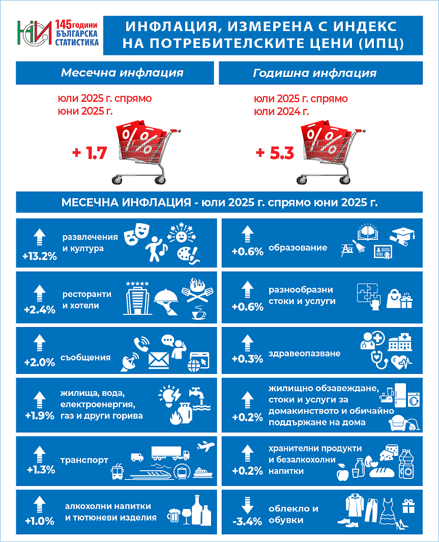 НСИ