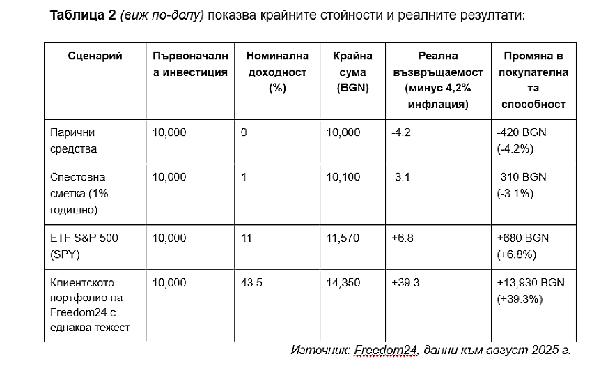 Таблица