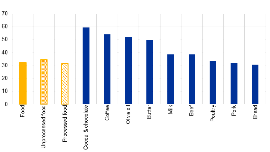 ЕЦБ