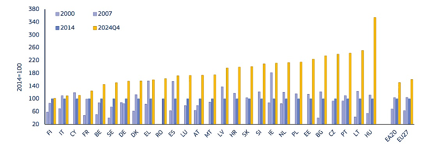 Eurostat