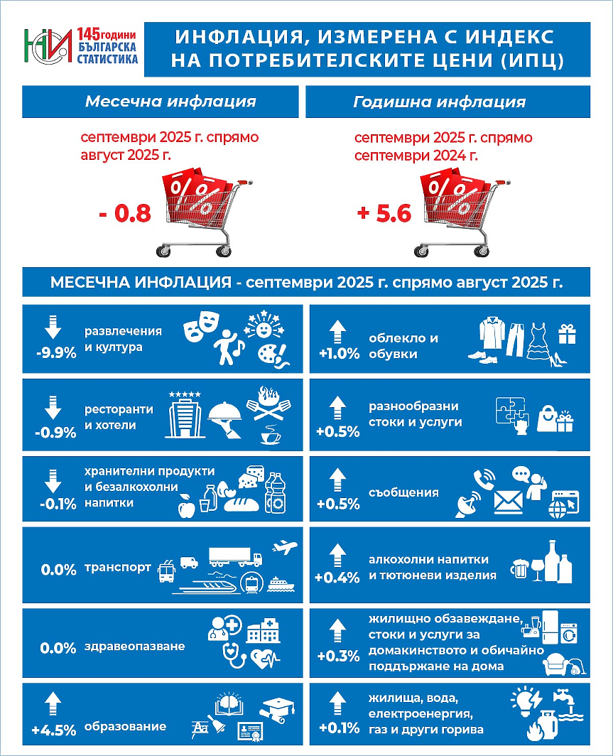НСИ