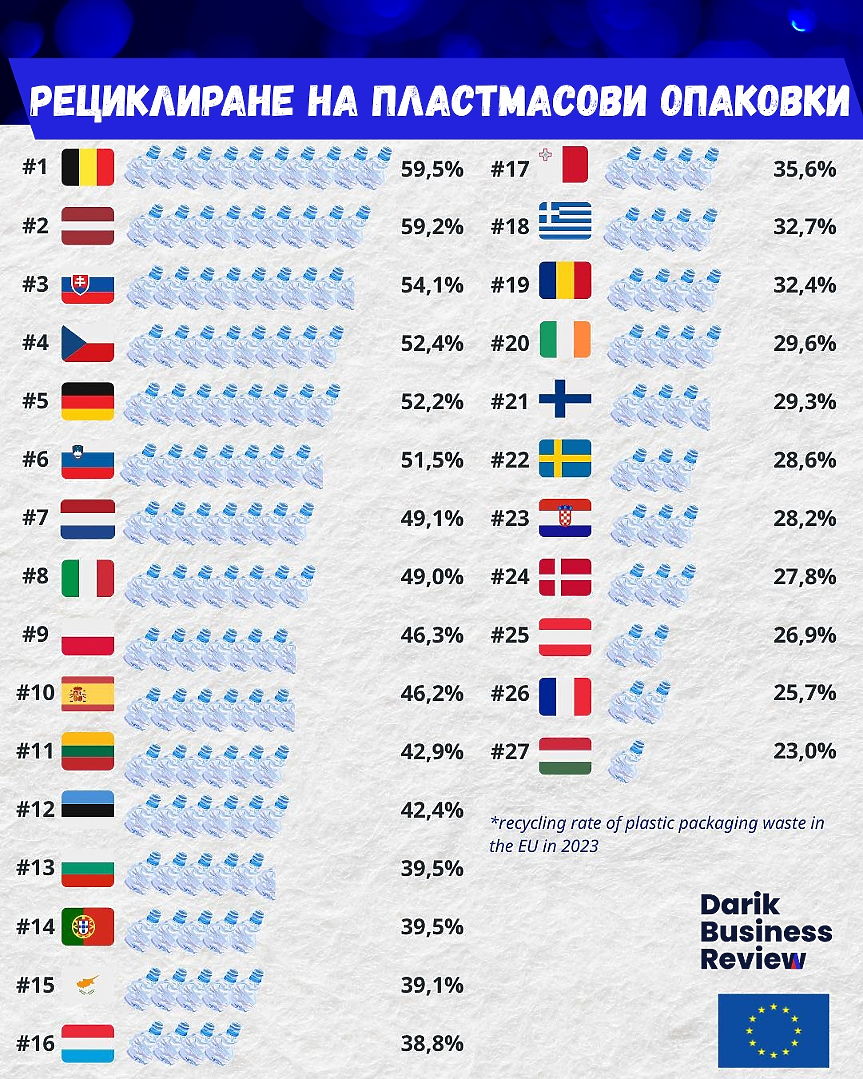 Графика рециклиране 