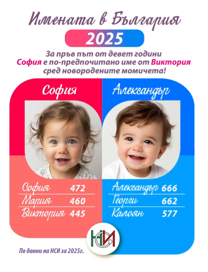Най-популярните имена в България за 2025 г. 