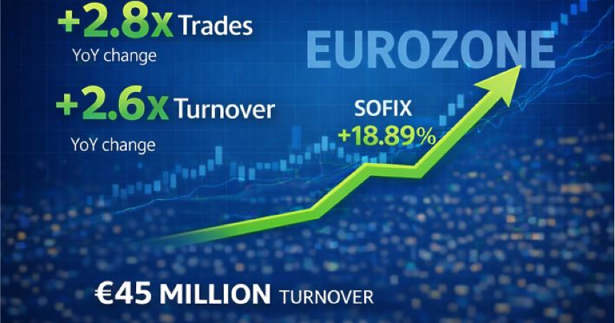 30% повече нови инвеститори на БФБ в първия месец в еврозоната