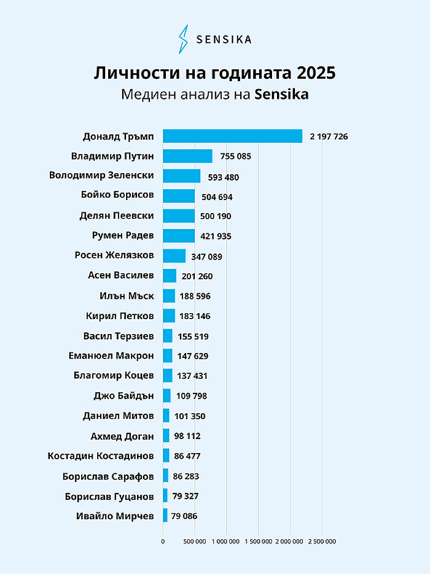 "Как се пише?"