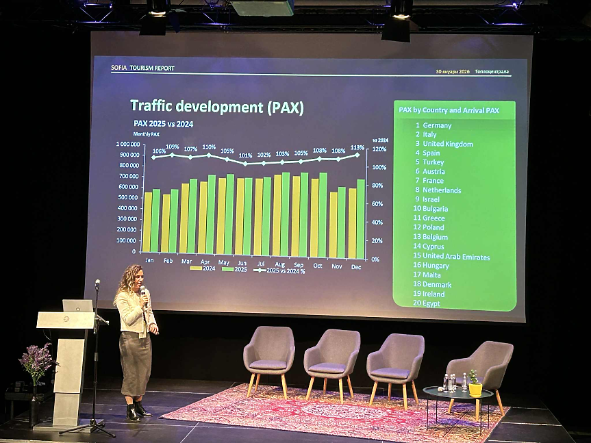 летище трафик