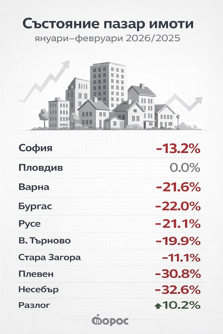 Източник: Форос