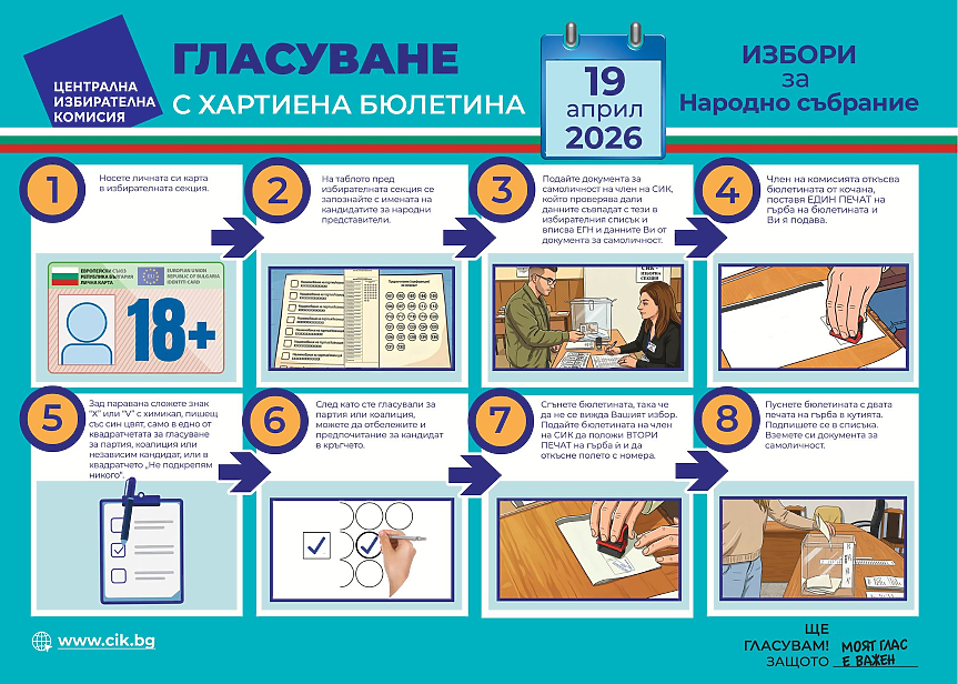 ЦИК с разяснителни стъпки за гласуването с машина и хартиена бюлетина на изборите