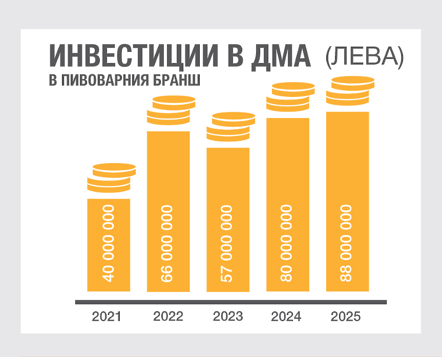 Пивовари, бира / Снимки: Съюзът на пивоварите в България 