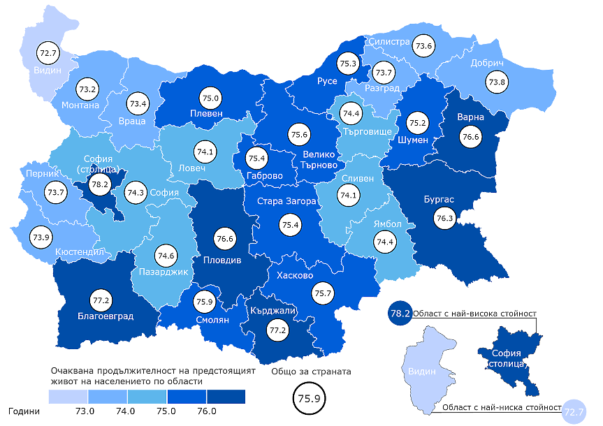 Средна продължителност на живота в България /НСИ